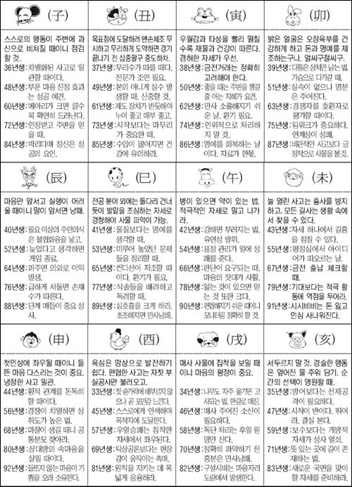 천운산 오늘의 운세] 5월 28일(화요일)