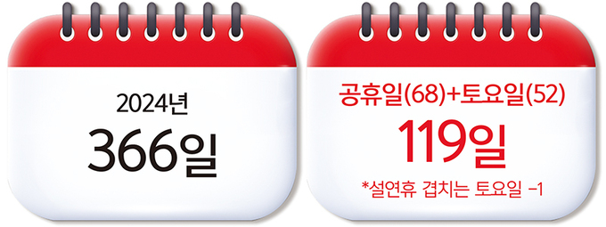 2024년 직장/자녀 인센티브 마감일 이후 신청 방법 3