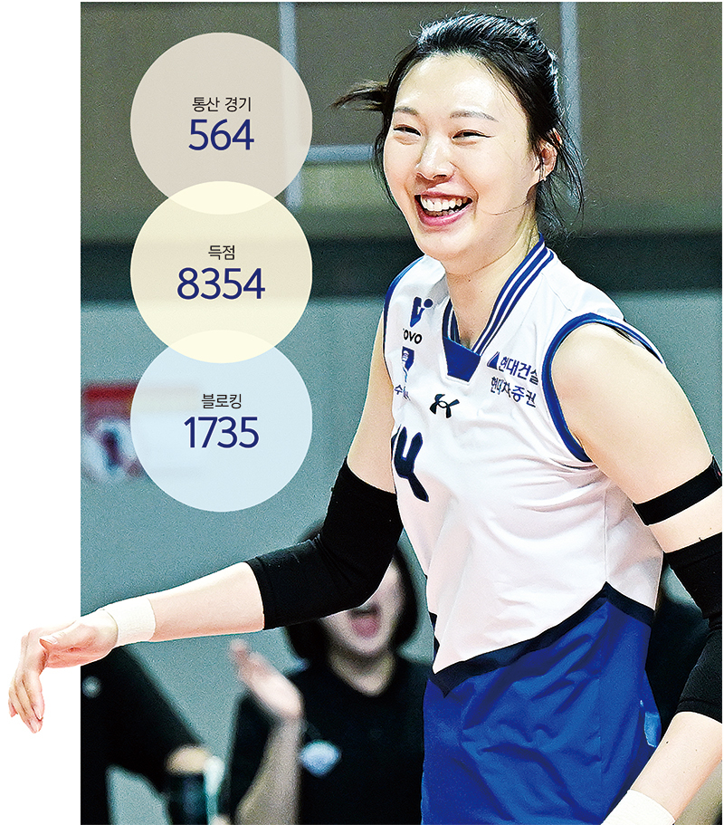 ‘영원한 블로퀸’ 양효진, 박수칠 때 떠난다