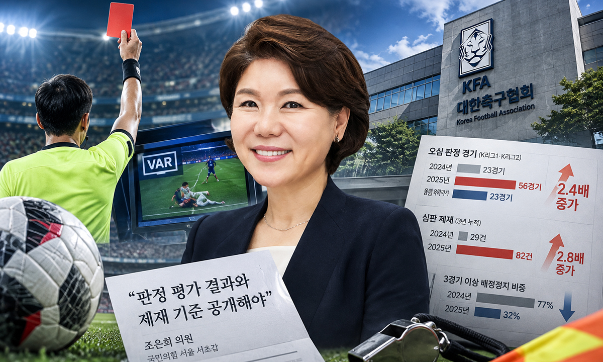 한국 축구 왜 이러나… 오심 2.4배 폭증, ‘승패 영향’에도 3경기 정지